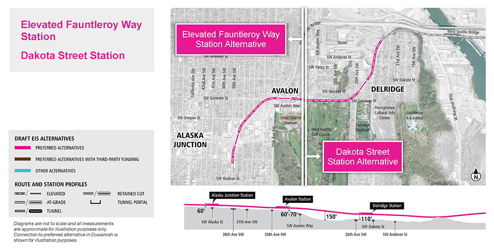 Map and profile of Elevated Fauntleroy Way Station Alternative in the Alaska Junction segment showing proposed route and elevation profile. See text description above for additional details. Click to enlarge